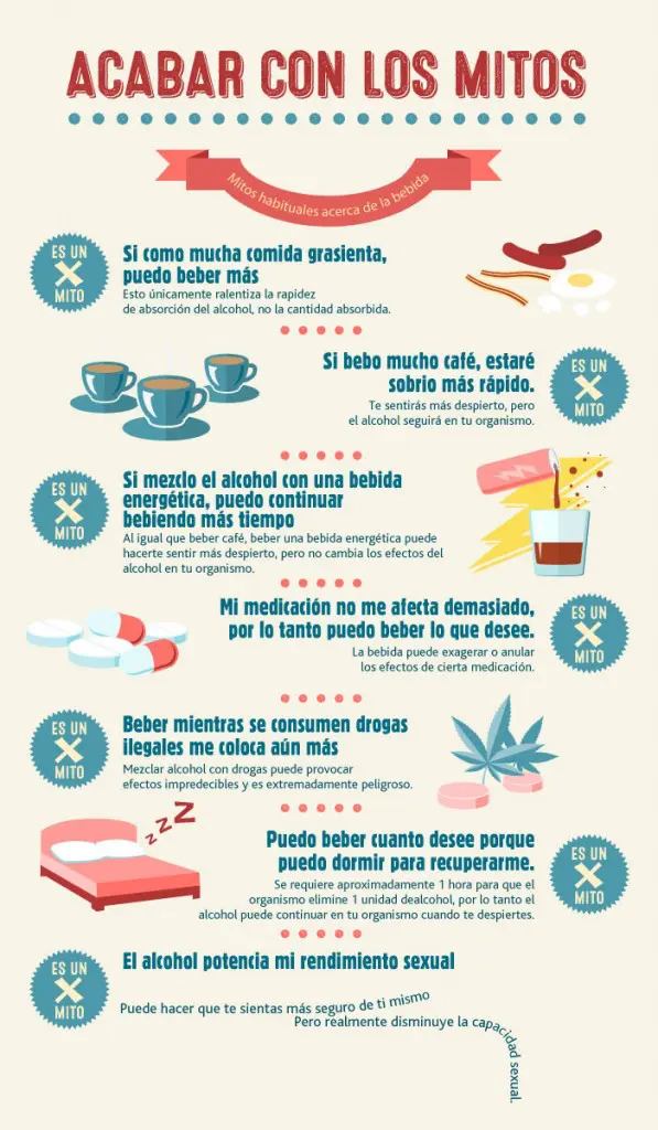 ¡Salud! Entérese de mitos y verdades del alcohol antes de “endieciocharse”