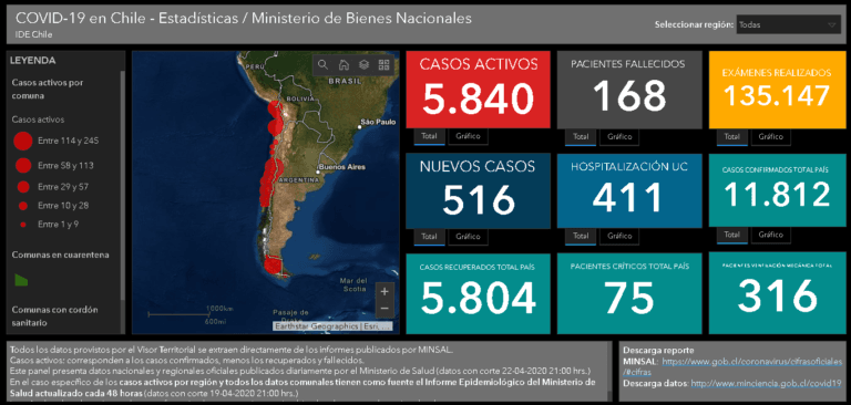 Autoridades lanzan visor territorial que muestra el avance del Covid-19 en el país