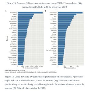 Fuente: Ministerio de Salud (Informe Epidemiológico N°61)