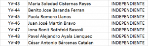 Lista YV