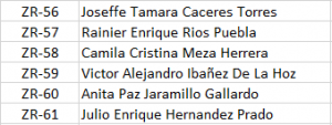 Lista ZR