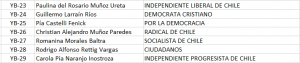 Lista YB