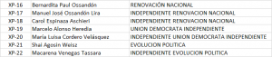 XP Chile Vamos