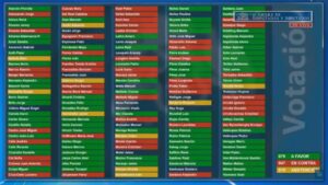 Imagen de los resultados de votación en cámara de diputados